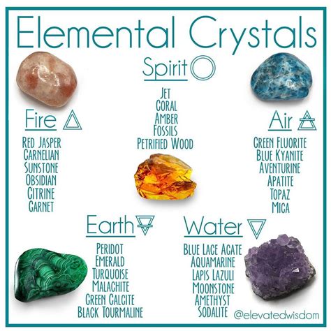 The Significance of Crystals and Gemstones in Wicca